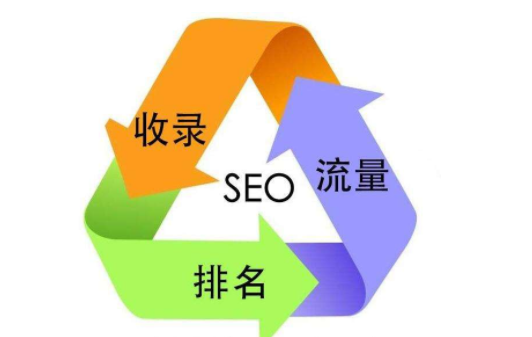 網(wǎng)站如何優(yōu)化才能轉(zhuǎn)化為排名