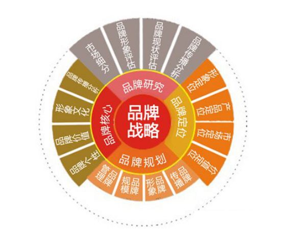 企業(yè)網(wǎng)站建設(shè)的優(yōu)勢(shì)有哪些?