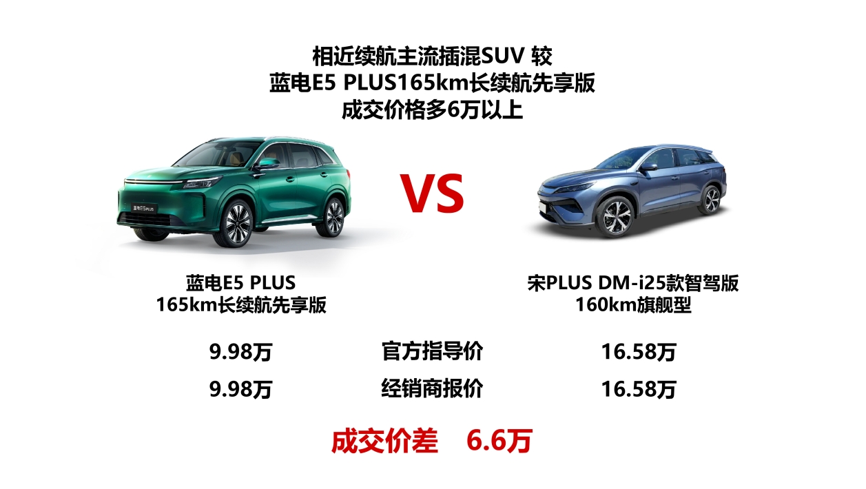 藍電E5 PLUS 165km長續航版先享版的價格太無敵了！到手只需9.98萬